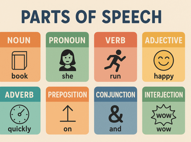 understanding-the-parts-of-speech-in-english-grammar